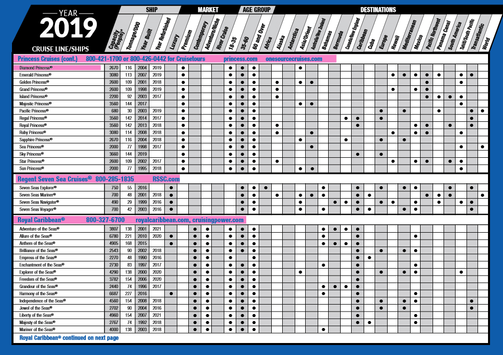 trofino tri star travel